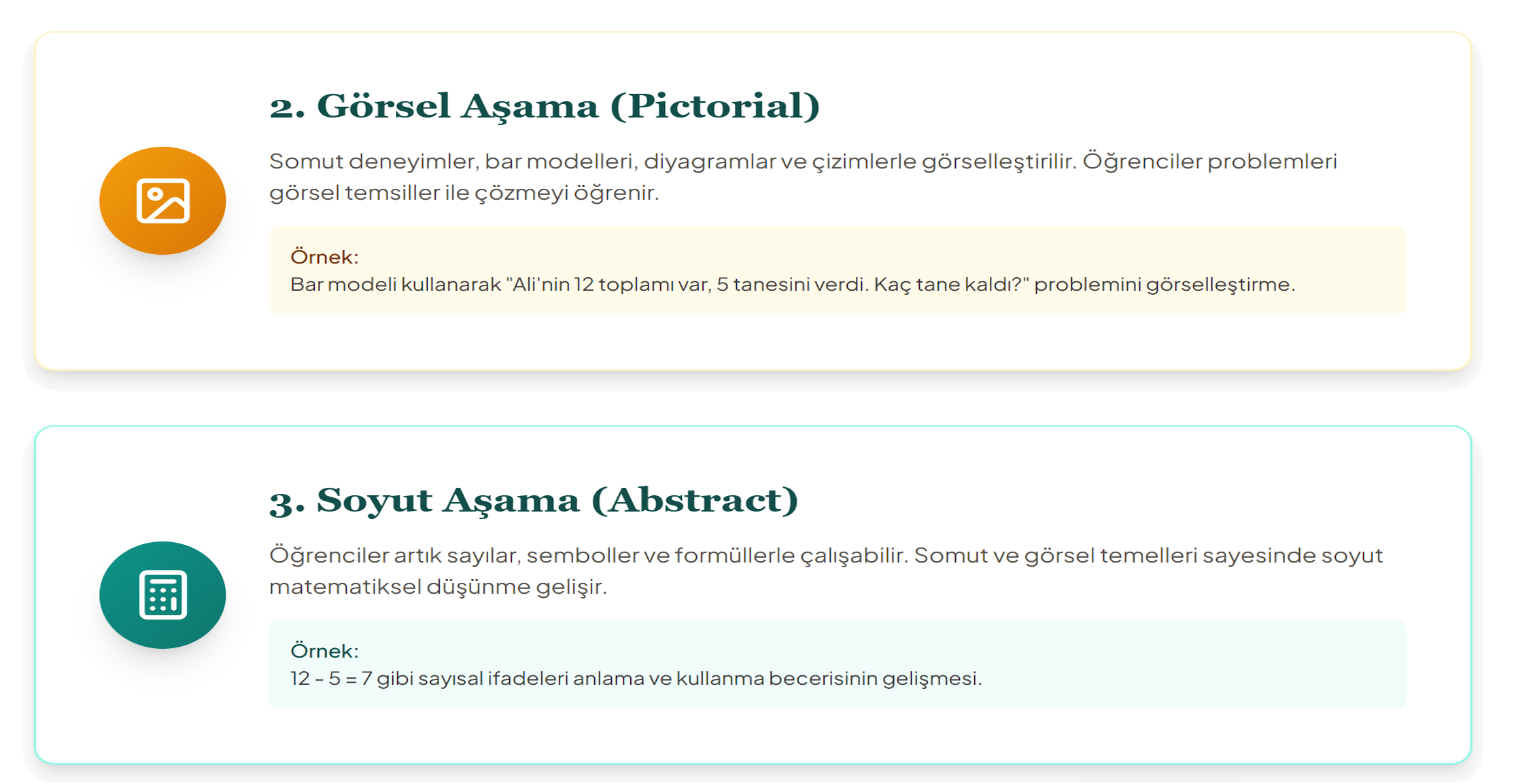 2. Görsel Aşama (Pictorial)
Somut deneyimler, bar modelleri, diyagramlar ve çizimlerle görselleştirilir. Öğrenciler problemleri görsel temsiller ile çözmeyi öğrenir.

Örnek:

Bar modeli kullanarak "Ali'nin 12 toplamı var, 5 tanesini verdi. Kaç tane kaldı?" problemini görselleştirme.

3. Soyut Aşama (Abstract)
Öğrenciler artık sayılar, semboller ve formüllerle çalışabilir. Somut ve görsel temelleri sayesinde soyut matematiksel düşünme gelişir.

Örnek:

12 - 5 = 7 gibi sayısal ifadeleri anlama ve kullanma becerisinin gelişmesi.